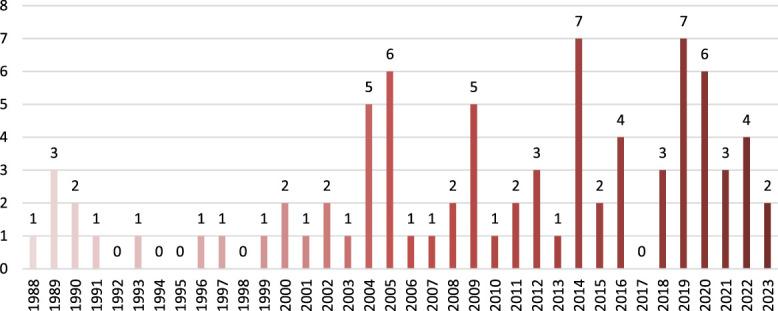 https://cdn.ncbi.nlm.nih.gov/pmc/blobs/6b62/12321474/9daa8f96d88f/pj9-10-e298-g001.jpg