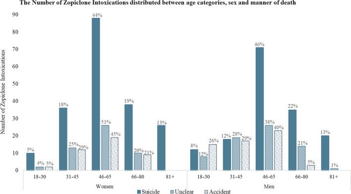 https://cdn.ncbi.nlm.nih.gov/pmc/blobs/6b63/11182790/3bf1346c0ef2/40264_2024_1424_Fig3_HTML.jpg