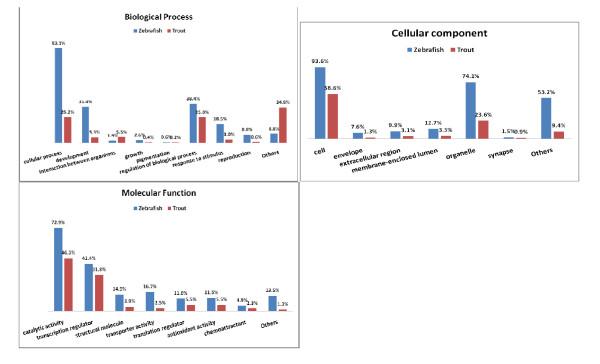 https://cdn.ncbi.nlm.nih.gov/pmc/blobs/6b63/3091713/a710587e4231/1471-2164-11-564-4.jpg