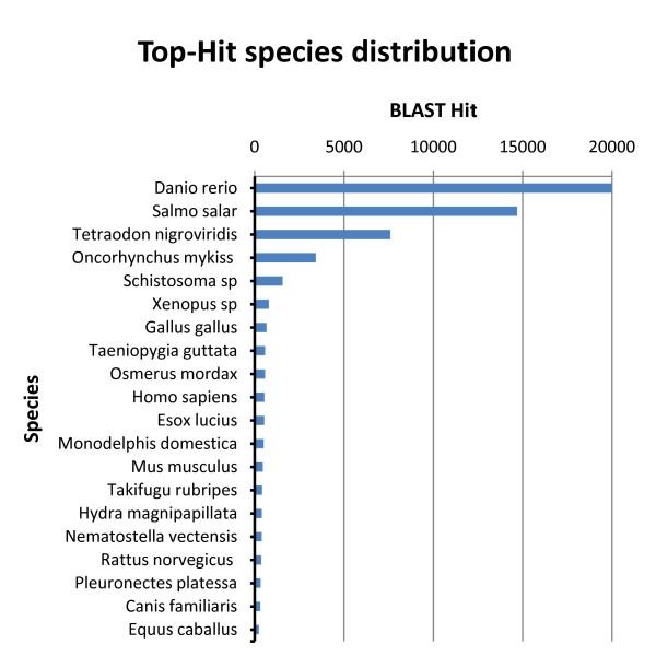 https://cdn.ncbi.nlm.nih.gov/pmc/blobs/6b63/3091713/f633ad830963/1471-2164-11-564-3.jpg