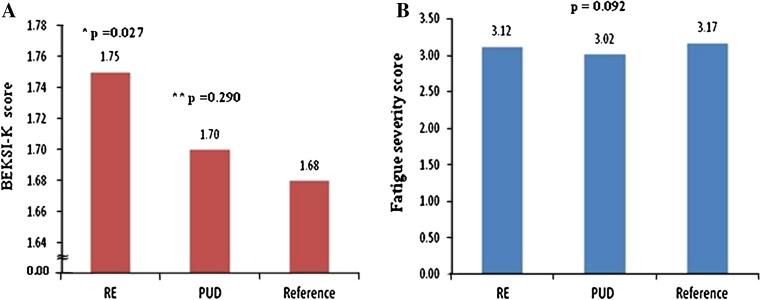 https://cdn.ncbi.nlm.nih.gov/pmc/blobs/6b63/3576549/eac667166537/10620_2012_2377_Fig2_HTML.jpg