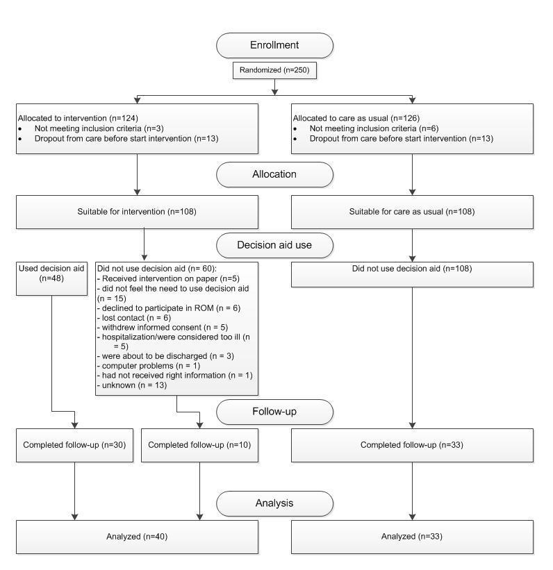 https://cdn.ncbi.nlm.nih.gov/pmc/blobs/6b64/3806550/90c1a9c83650/jmir_v15i10e216_fig4.jpg