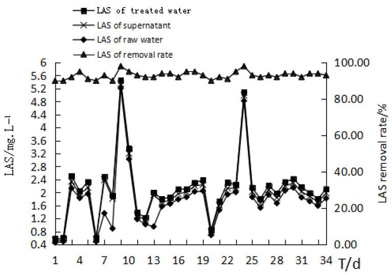 https://cdn.ncbi.nlm.nih.gov/pmc/blobs/6b64/7911280/55439ef114a9/membranes-11-00085-g008.jpg
