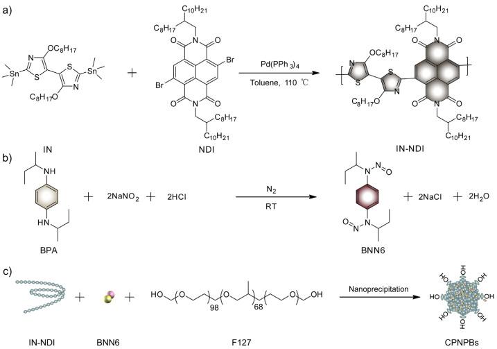 https://cdn.ncbi.nlm.nih.gov/pmc/blobs/6b67/10296163/18249b47244a/biosensors-13-00642-g001.jpg