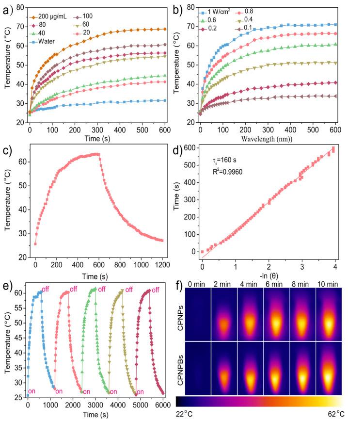 https://cdn.ncbi.nlm.nih.gov/pmc/blobs/6b67/10296163/3c9f0dc4aa4e/biosensors-13-00642-g003.jpg