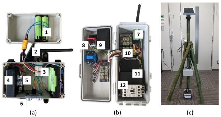 https://cdn.ncbi.nlm.nih.gov/pmc/blobs/6b69/10007334/aac08082985f/sensors-23-02714-g015.jpg