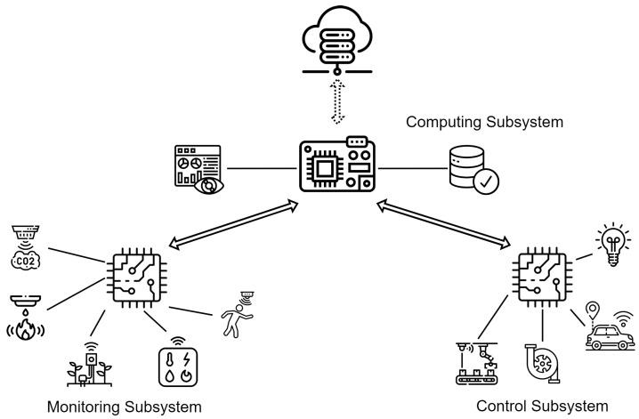 https://cdn.ncbi.nlm.nih.gov/pmc/blobs/6b69/10007334/c7147b50df36/sensors-23-02714-g009.jpg