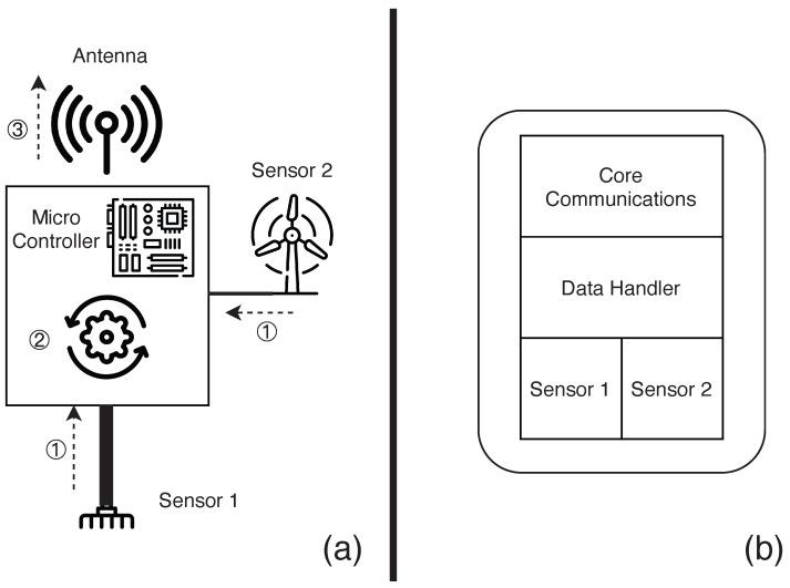 https://cdn.ncbi.nlm.nih.gov/pmc/blobs/6b69/10007334/ca71bf73735f/sensors-23-02714-g010.jpg