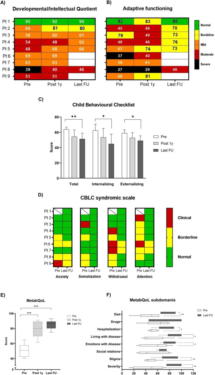 https://cdn.ncbi.nlm.nih.gov/pmc/blobs/6b6b/11706762/d71e7f13b436/JIMD-48-0-g002.jpg