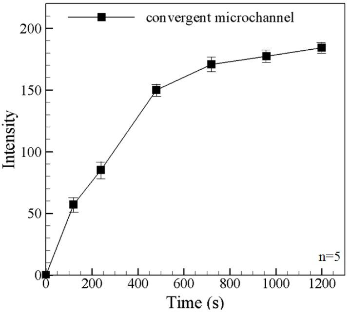 https://cdn.ncbi.nlm.nih.gov/pmc/blobs/6b6b/4721744/9cd14ec971a0/sensors-15-29824-g004.jpg