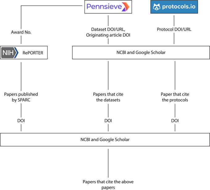 https://cdn.ncbi.nlm.nih.gov/pmc/blobs/6b6b/9936100/90e7ab6440f8/f1000research-11-78888-g0001.jpg