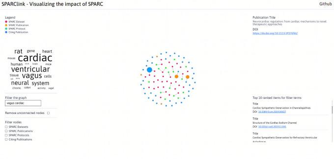 https://cdn.ncbi.nlm.nih.gov/pmc/blobs/6b6b/9936100/9af2a96e5438/f1000research-11-78888-g0002.jpg