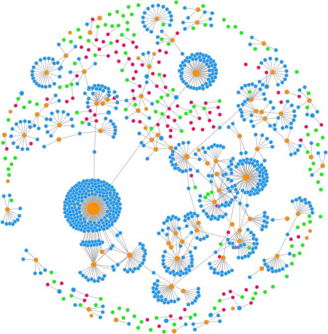 https://cdn.ncbi.nlm.nih.gov/pmc/blobs/6b6b/9936100/bc68b0010757/f1000research-11-78888-g0003.jpg