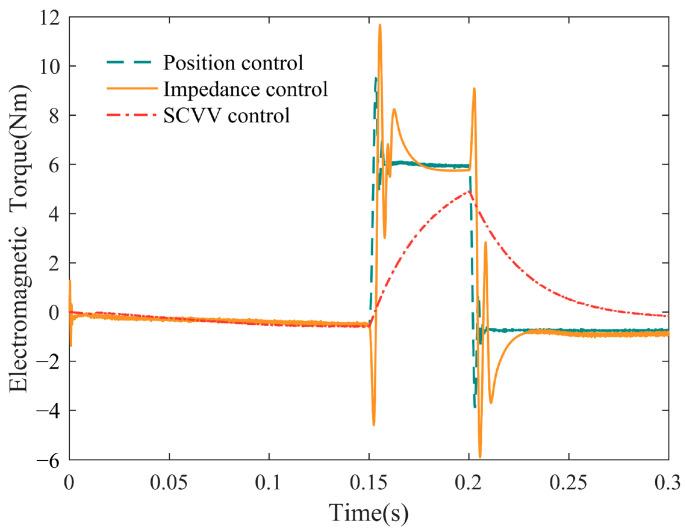 https://cdn.ncbi.nlm.nih.gov/pmc/blobs/6b6d/10256082/2b4c50b3794c/sensors-23-05311-g015.jpg