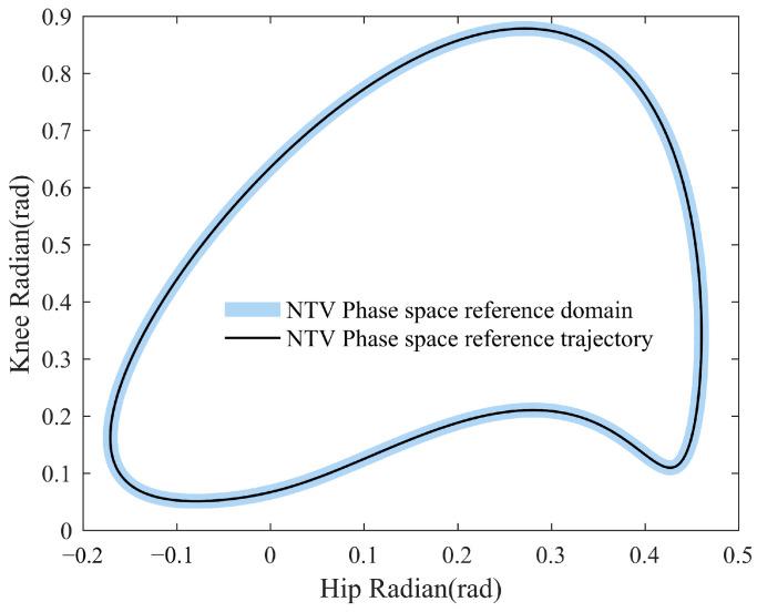 https://cdn.ncbi.nlm.nih.gov/pmc/blobs/6b6d/10256082/3c157a48f764/sensors-23-05311-g011.jpg