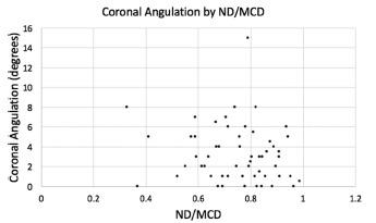 https://cdn.ncbi.nlm.nih.gov/pmc/blobs/6b6f/5813120/b70700756e28/jco-12-015-g0004.jpg