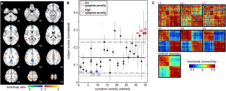 https://cdn.ncbi.nlm.nih.gov/pmc/blobs/6b6f/5857899/95feaaaa3386/gr3.jpg