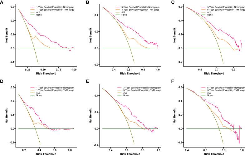 https://cdn.ncbi.nlm.nih.gov/pmc/blobs/6b74/9552762/19f637a8b295/fonc-12-949058-g006.jpg
