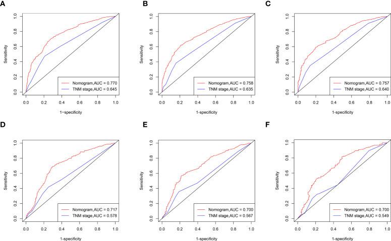 https://cdn.ncbi.nlm.nih.gov/pmc/blobs/6b74/9552762/51d860a00908/fonc-12-949058-g005.jpg