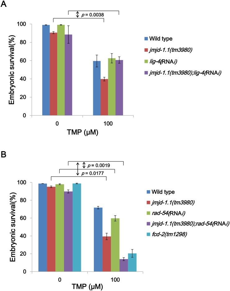 https://cdn.ncbi.nlm.nih.gov/pmc/blobs/6b75/4390335/1e615a539a21/pone.0123865.g006.jpg