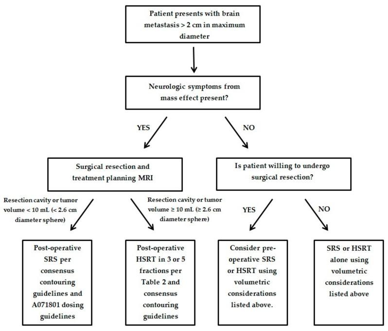 https://cdn.ncbi.nlm.nih.gov/pmc/blobs/6b77/7795798/1697dbf5f90a/cancers-13-00070-g001.jpg