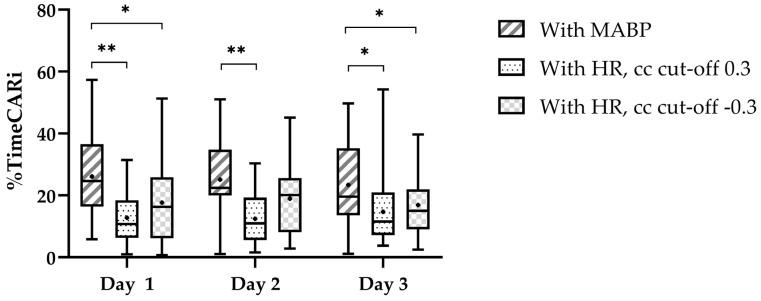 https://cdn.ncbi.nlm.nih.gov/pmc/blobs/6b78/11276379/b5b8c9ee0062/children-11-00765-g002.jpg
