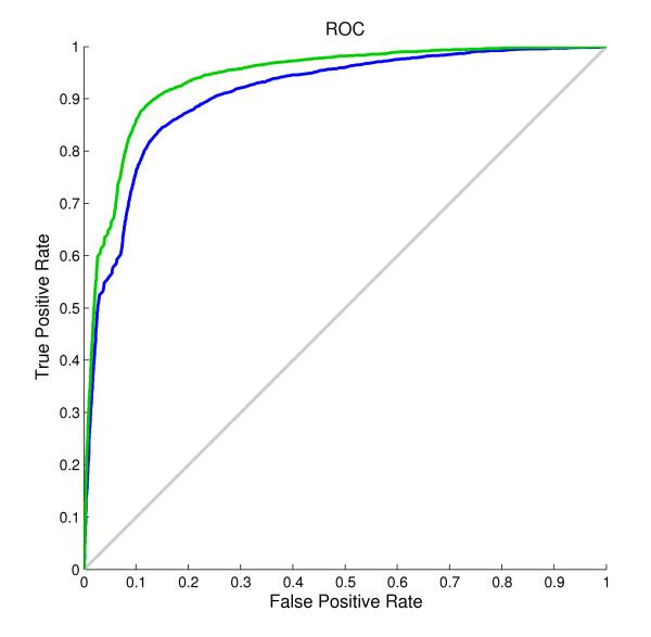 https://cdn.ncbi.nlm.nih.gov/pmc/blobs/6b78/3155507/b1432bed84d3/1471-2105-12-283-7.jpg