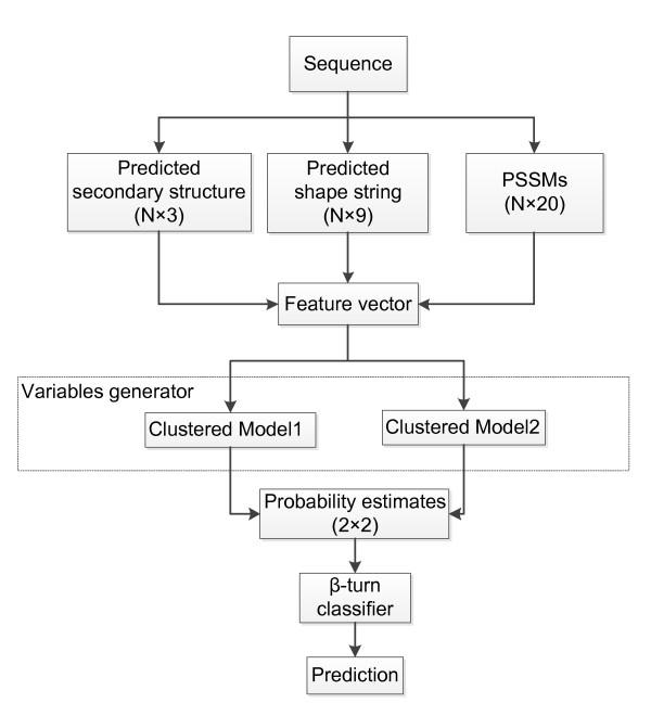 https://cdn.ncbi.nlm.nih.gov/pmc/blobs/6b78/3155507/cb1978546053/1471-2105-12-283-2.jpg