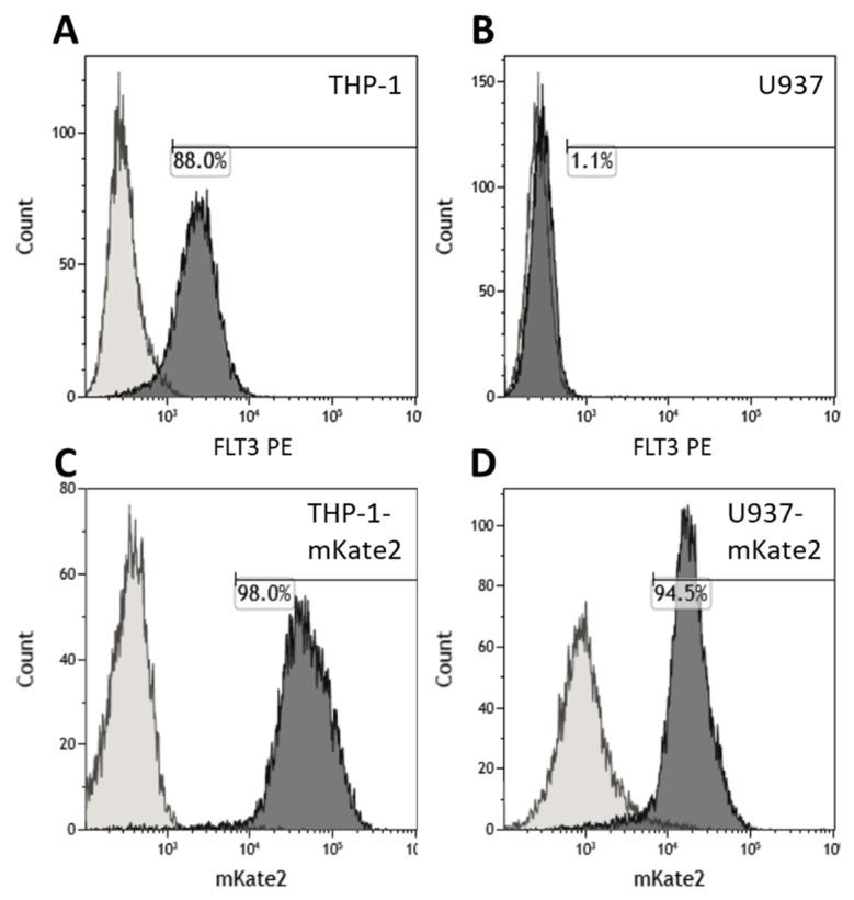 https://cdn.ncbi.nlm.nih.gov/pmc/blobs/6b78/8621097/277fb7b6dadd/vaccines-09-01238-g002.jpg