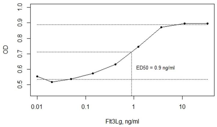 https://cdn.ncbi.nlm.nih.gov/pmc/blobs/6b78/8621097/503172d9bbe5/vaccines-09-01238-g006.jpg