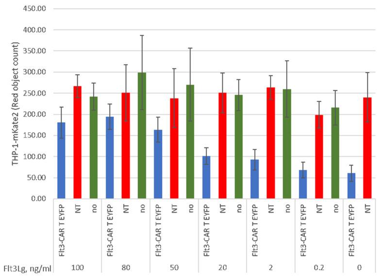 https://cdn.ncbi.nlm.nih.gov/pmc/blobs/6b78/8621097/a06f02131db1/vaccines-09-01238-g007.jpg