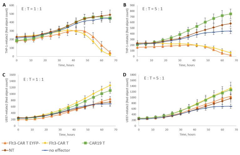 https://cdn.ncbi.nlm.nih.gov/pmc/blobs/6b78/8621097/f5603eb4f963/vaccines-09-01238-g003.jpg