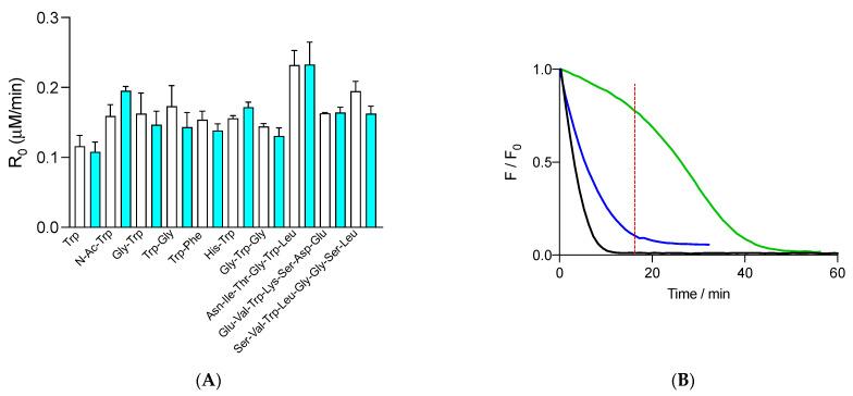 https://cdn.ncbi.nlm.nih.gov/pmc/blobs/6b79/10706052/35ed688b5677/foods-12-04360-g003.jpg