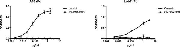https://cdn.ncbi.nlm.nih.gov/pmc/blobs/6b79/3917567/56389a68d9ff/1475-2859-13-9-3.jpg