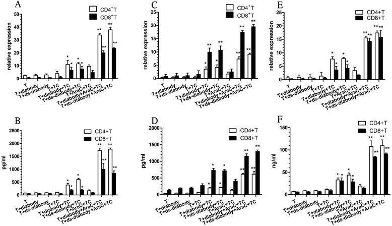 https://cdn.ncbi.nlm.nih.gov/pmc/blobs/6b79/4596481/36de1f943700/13045_2015_205_Fig4_HTML.jpg