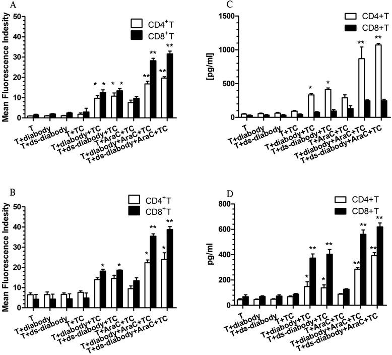 https://cdn.ncbi.nlm.nih.gov/pmc/blobs/6b79/4596481/b6c4a79cac20/13045_2015_205_Fig3_HTML.jpg
