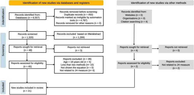 https://cdn.ncbi.nlm.nih.gov/pmc/blobs/6b7a/10115716/1d1170d468e3/40279_2023_1828_Fig1_HTML.jpg