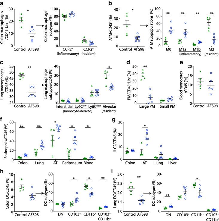https://cdn.ncbi.nlm.nih.gov/pmc/blobs/6b7a/10627931/166fbc610b84/125_2023_6007_Fig4_HTML.jpg