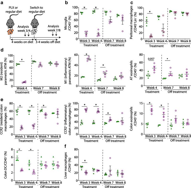 https://cdn.ncbi.nlm.nih.gov/pmc/blobs/6b7a/10627931/5515ffd2aec3/125_2023_6007_Fig3_HTML.jpg