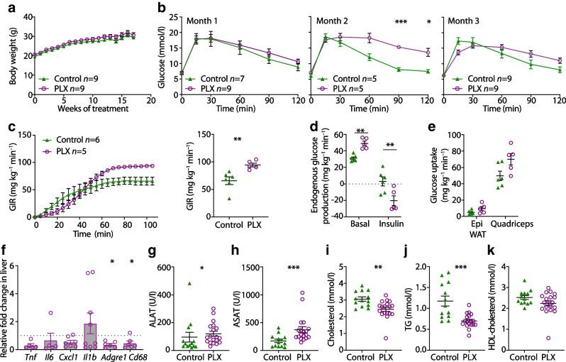 https://cdn.ncbi.nlm.nih.gov/pmc/blobs/6b7a/10627931/6f5b3198f759/125_2023_6007_Fig5_HTML.jpg