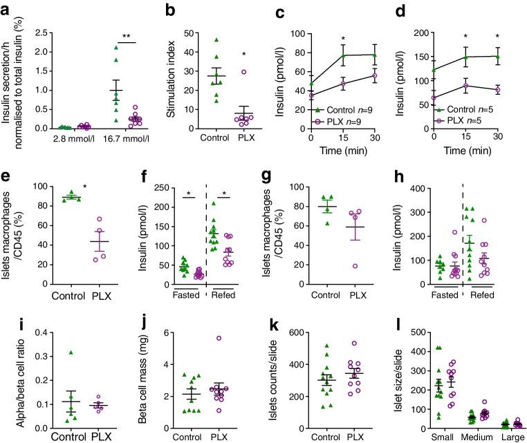 https://cdn.ncbi.nlm.nih.gov/pmc/blobs/6b7a/10627931/ff8dfdcd54dd/125_2023_6007_Fig6_HTML.jpg