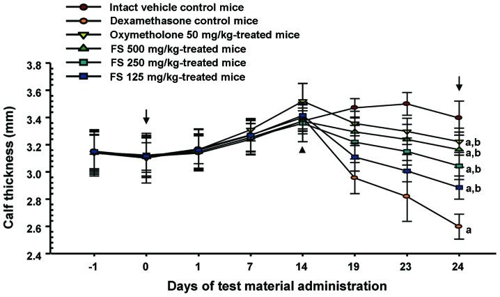 https://cdn.ncbi.nlm.nih.gov/pmc/blobs/6b7b/4494578/79ec6eafcb1d/IJMM-36-01-0029-g01.jpg