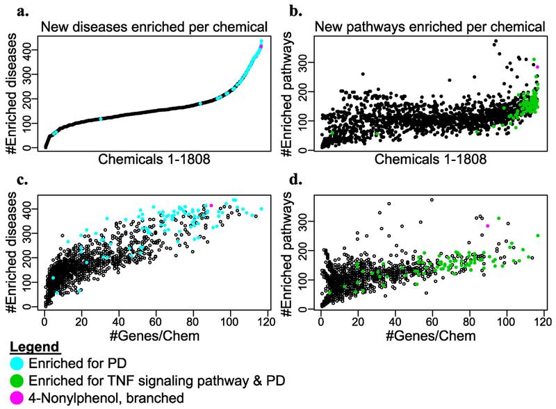 https://cdn.ncbi.nlm.nih.gov/pmc/blobs/6b7e/6709694/c700b9800a96/nihms-1534622-f0005.jpg