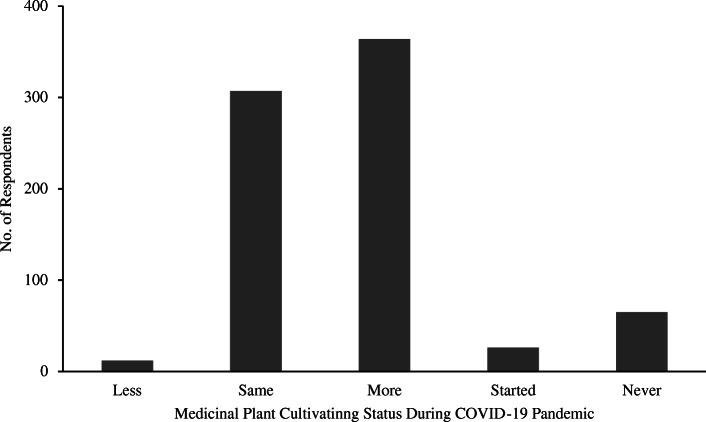 https://cdn.ncbi.nlm.nih.gov/pmc/blobs/6b7e/8028077/85d107c59eae/13002_2021_449_Fig6_HTML.jpg