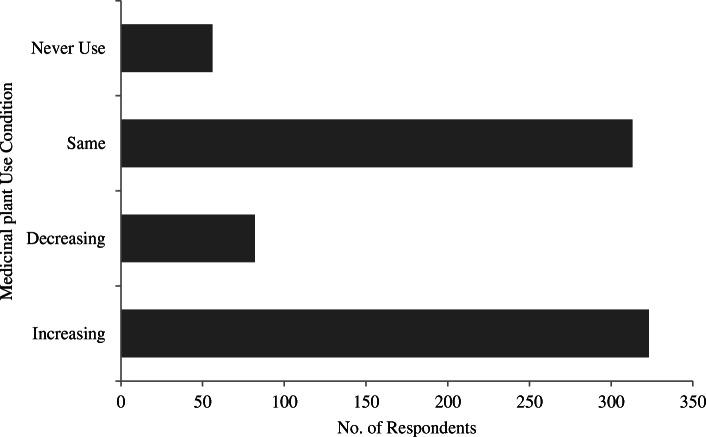 https://cdn.ncbi.nlm.nih.gov/pmc/blobs/6b7e/8028077/ee656050b79f/13002_2021_449_Fig1_HTML.jpg