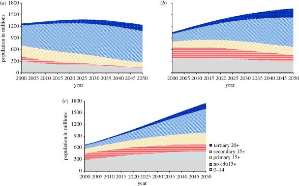 https://cdn.ncbi.nlm.nih.gov/pmc/blobs/6b82/2935115/43a0197ef71b/rstb20100133-g2.jpg