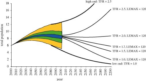 https://cdn.ncbi.nlm.nih.gov/pmc/blobs/6b82/2935115/937844cb27ee/rstb20100133-g1.jpg