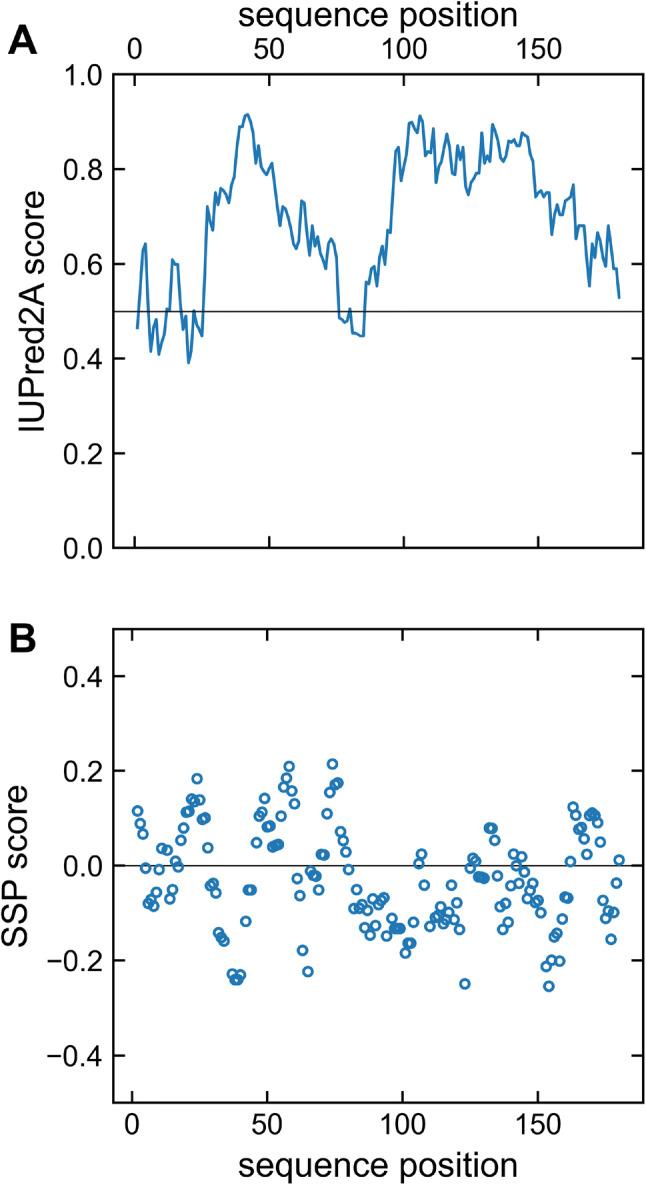 https://cdn.ncbi.nlm.nih.gov/pmc/blobs/6b83/7462906/4bc5bca19300/12104_2020_9938_Fig3_HTML.jpg
