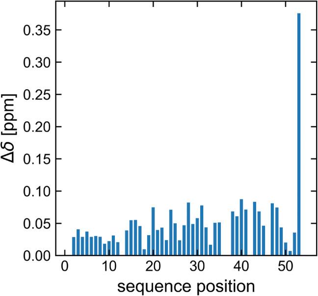 https://cdn.ncbi.nlm.nih.gov/pmc/blobs/6b83/7462906/8126c17f8fb4/12104_2020_9938_Fig4_HTML.jpg