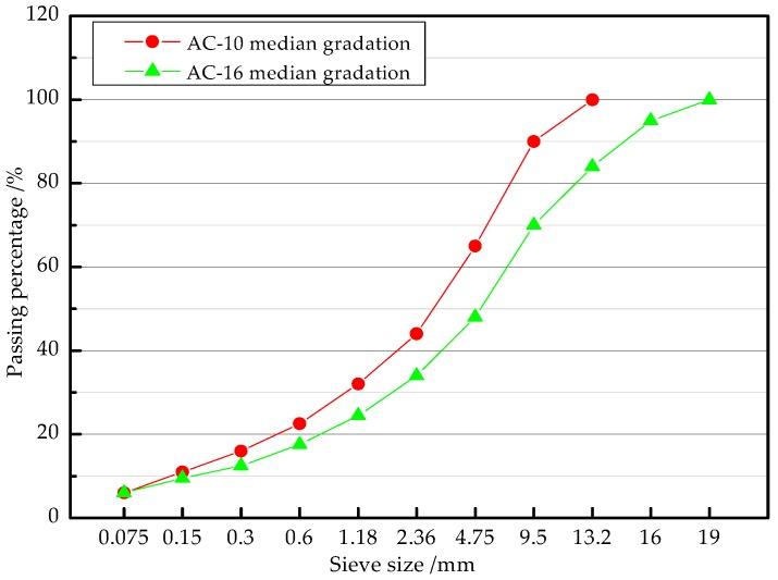 https://cdn.ncbi.nlm.nih.gov/pmc/blobs/6b84/6073543/a5d3db172248/materials-11-01145-g001.jpg